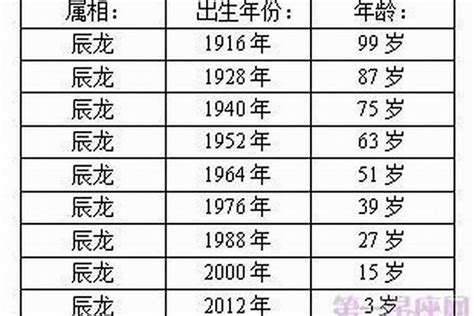 蛇生肖年份|属蛇的出生年份表年龄